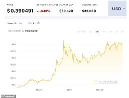 Dogecoin is a decentralized form of digital asset/cryptocurrency. Freedomroo Dogecoin Price Rises 400 Over Last Week Australiannewsreview