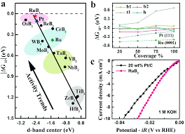 Intermetallic Borides Structures Synthesis And Applications In Electrocatalysis Inorganic Chemistry Frontiers Rsc Publishing intermetallic borides structures