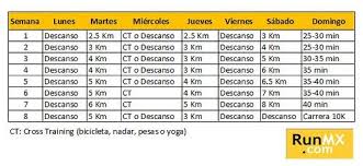 Plan De Entrenamiento Para Una Carrera 10k Runmx Plan De Entrenamiento Entrenamiento Para Correr Entrenamiento Para Carrera