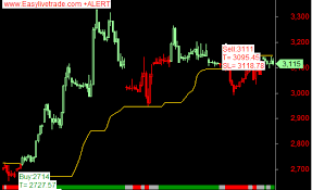 mcx crude oil mini live chart best picture of chart