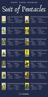 The Suit Of Pentacles Infographic Tarot Guide Tarot Card Meanings Pentacles Tarot