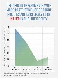 Police Use Of Force Project