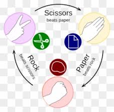 All scissors clip art are png format and transparent background. Rock Paper Scissors Clipart Transparent Png Clipart Images Free Download Clipartmax