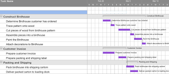 Production Planning Introduction To Business