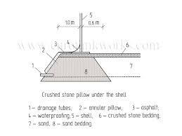 In this article the free vibrations of the bottom plate of an otherwise rigid circular cylindrical tank filled with liquid are studied, considering only the bulging modes (when the amplitude of the plate. Storage Tank Foundation Design Construction Eurotankworks