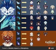 Pin Na Doske Genshin Impact