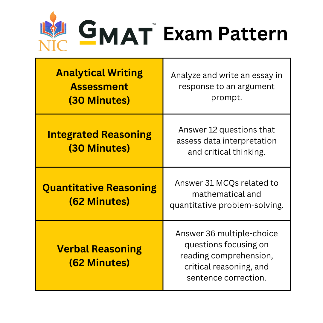 GMAT Examination product image