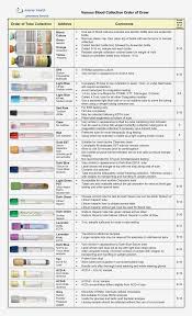 50 Unmistakable Tube Chart For Phlebotomy