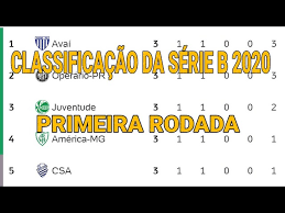 Confira a tabela de classificação atualizada do campeonato brasileiro 2020. Classificacao Do Brasileirao Serie B 2020 Tabela Da Serie B 2020 Youtube