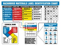 hazardous materials label identification chart