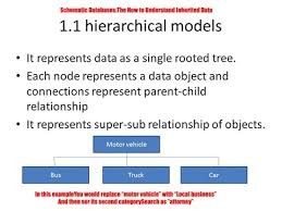 The Difference Between Parent And Child Schematic Data Project Supremacy Parenting Parent Child Relationship Children