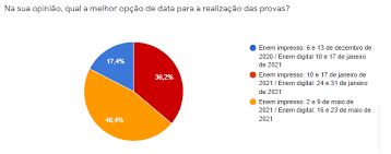 Inscrições, local da prova, edital, simulado e resultado. Nova Data Apos O Adiamento Do Enem 2020 17 E 24 De Janeiro De 2021