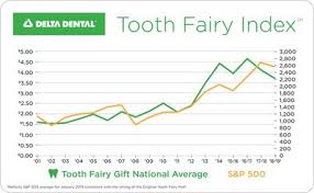 the relatable reason why tooth fairy is leaving less money