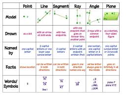 Http 2 Bp Blogspot Com Ov2gclzfev4 Ufd7exvwg4i Aaaaaaaaara Hbz68nbdyes S1600 Full Tiff Basic Geometry Geometry Vocabulary Teaching Geometry