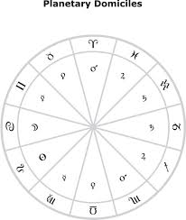 With cancer rising, you are sensitive and kind, but wary of those you first meet. What Are Annual Profections Patrick Watson