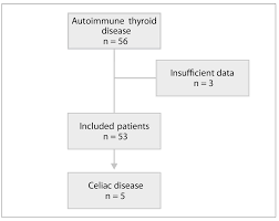 Scielo Brasil Prevalence And Clinical Features Of Celiac Disease In Patients With Autoimmune Thyroiditis Cross Sectional Study Prevalence And Clinical Features Of Celiac Disease In Patients With Autoimmune Thyroiditis Cross Sectional Study