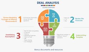 Underwriting is the part of the lending process when your lender determines if you qualify for a mortgage to buy your property. Real Estate Deal Analyzing Training Course Mih Mastermind