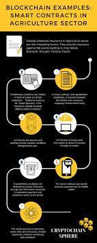 Blockchain Examples Smart Contracts In Agriculture Sector Infographic Cryptochain Sphere Blockc Blockchain Blockchain Technology Blockchain Cryptocurrency