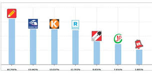 Resultados de la onpe al 16% en las elecciones 2021. Onpe Al 66 172 Pedro Castillo 16 761 Hernando De Soto 13 142 Keiko Fujimori 13 037