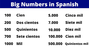 One hundred thousand in spanish