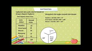 Untuk alasan ini, saya akan menyediakan ulasan lengkap untuk menjawab semua pertanyaan dalam. Menyajikan Data Dalam Bentuk Diagram Lingkaran Youtube