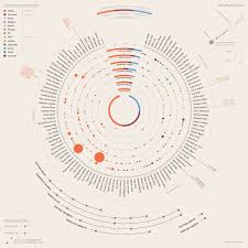 94728a5a75e0b768893164d009b8c0bd Jpg 1 200 1 200 Pixels Data Visualization Design Data Visualization Infographic Information Visualization