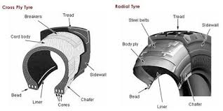 Learn The Differences Between Radial Crossply Tyres