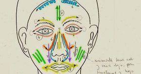 Elemente aus der erziehung und dem zusammenleben der menschen aus den verschiedenen ethnien lateinamerikas können sinnvoll in die therapie übertragen werden. Orientaciones Del Dr Castillo Morales Sobre El Masaje Orofacial El Masaje Orofacial E Oral Motor Oral Motor Activities Speech Language Therapy