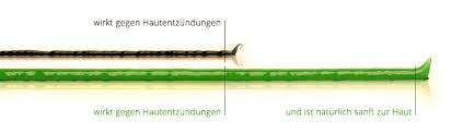 For the treatment of inflammatory diseases of the skin. Ilon Abszess Salbe Im Vergleich Zu Schwarzen Zugsalben