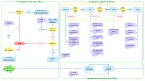 Cross Functional Flowchart Examples Process Flow Chart