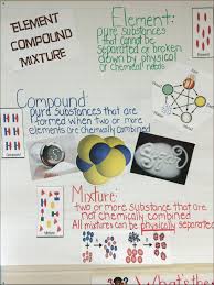 Elements Compounds And Mixture Anchor Chart Physical Science Matter Science Science Anchor Charts