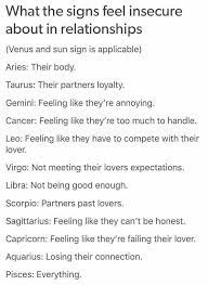 Language brims with words about the compelling power of the moon: What The Signs Feel Insecure About In Relationships Zodiac Zodiac Relationships Zodiac Signs Relationships Zodiac Signs