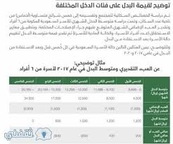 Nov 11, 2020 · تسجيل دخول أبشر جديد من أهم المنصات الموجودة داخل المملكة العربية السعودية التي تقدم العديد من الخدمات المختلفة التي تتخطي 160 خدمة في مختلف القطاعات داخل المملكة، والتي تساعد المواطنين والمقيمين في المملكة على إنجاز. ÙˆØµÙ ØµØ¹Ù‚ Ø­Ù…Ø§Ø³Ø© ÙƒÙ… Ù‚ÙŠÙ…Ø© Ø§Ù„Ø¨Ø¯Ù„ ÙÙŠ Ø­Ø³Ø§Ø¨ Ø§Ù„Ù…ÙˆØ§Ø·Ù† Cvc Cny Org