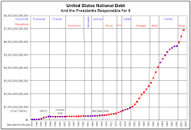 Askme Is The National Debt Growing