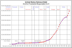 askme is the national debt growing