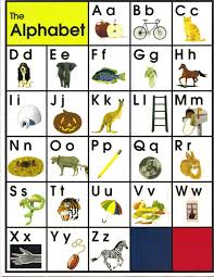 Alphabet For Preschool Kindergarten Chart Places Printable