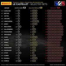 Teoricamente questo è un tracciato favorevole alla yamaha: Gp De Francia F1 2019 Horarios Y Neumaticos Revista De Coches