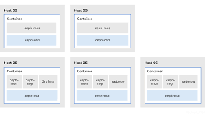 Installation Guide Red Hat Ceph Storage 4 Red Hat Customer Portal