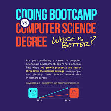 Pin On Coding Bootcamp Facts