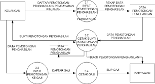 Check spelling or type a new query. Http Elib Unikom Ac Id Download Php Id 295629