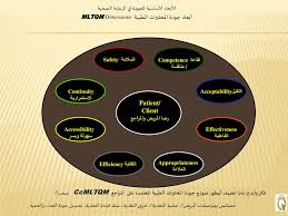 With Live E Learning Via Messenger Ppt Download