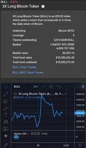 Ftx kaldıraçlı token'ları listelemeden kaldırmasından ötürü müşterileri günahlı tuttu; Kaldiracli Tokenler Nedir Ve Ticaretini Yapmali Misiniz Cryptonews