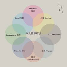 多運動就能健康嗎？健康到底是什麼呢？
