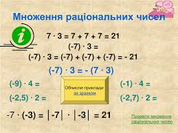 Результат пошуку зображень за запитом Дії з раціональними числами