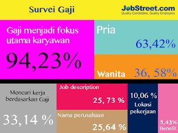 Gaji pt rni atau rajawali nusantara indonesia semua posisi jabatan beserta syarat mendaftar serta cara mendaftar secara online terlengkap dan terbaru. Swa Archives Page 14 Of 71 Swa Co Id