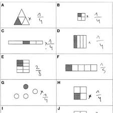 Pdf A Componential View Of Children S Difficulties In Learning Fractions It consists of a numerator and a denominator. researchgate
