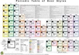 Cerveja Da Oficina Cerveja Periodic Table Of Beer Periodicheskaya Tablica Pivo Napitki