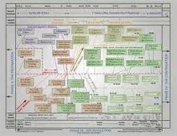 Jewish History Timeline Chart Rob Skiba Timeline Chart Old