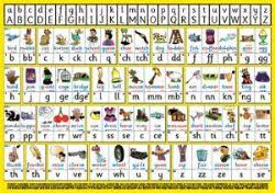S 46 English Spelling Chart A4 Larger Two Sided Deskchart