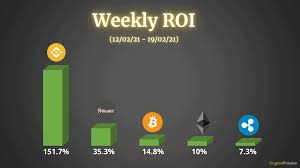 Only god knows better these things. Crypto Price Analysis Overview February 19th Bitcoin Ethereum Ripple Binance Coin And Polkadot